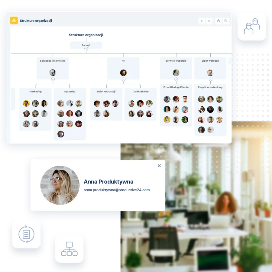 Digital HRM/HCM