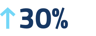 30%